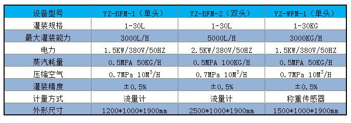 BIB成人福利午夜灌装机参数.jpg